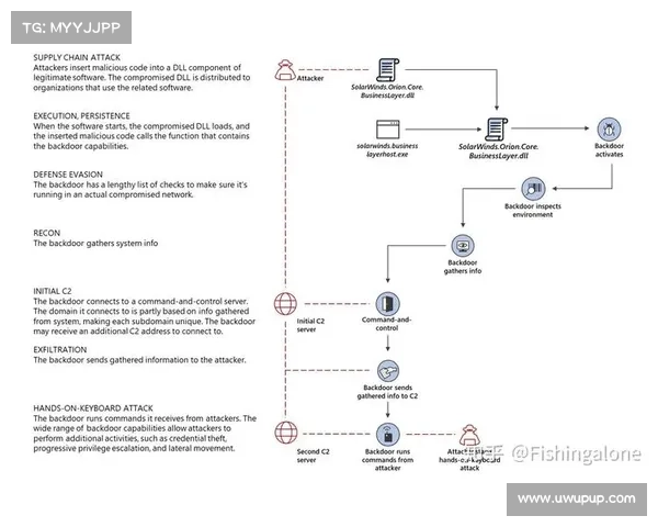 美国证券交易委员会对4家公司因与SolarWinds事件相关的粗心事件披露罚款 媒体 美国证券交易委员会对4家公司因与SolarWinds事件相关的粗心事件披露罚款 媒体
