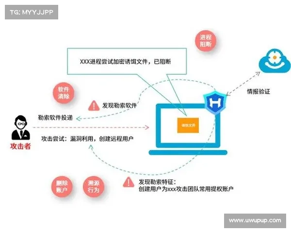 主要的EDR未能标记新颖的进程注入技术 媒体 主要的EDR未能标记新颖的进程注入技术 媒体