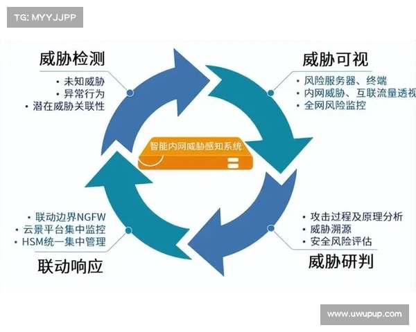 零日漏洞利用激增 零日漏洞利用激增